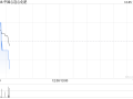 中国心连心化肥公布6万吨聚甲醛项目已经竣工并进入试生产阶段