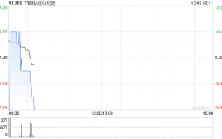 中国心连心化肥公布6万吨聚甲醛项目已经竣工并进入试生产阶段