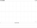 有利集团发布中期业绩 股东应占溢利2461.9万港元同比减少35.67%