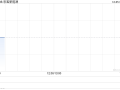 彩客新能源完成出售彩客科技合共约3.76%股权