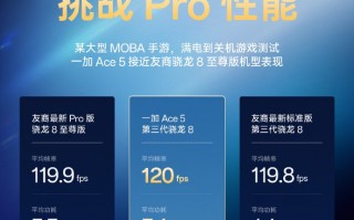 一加Ace 5游戏表现公布：某大型MOBA手游平均帧率120fps