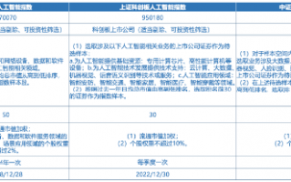 全市场首只！十个问题，让你快速了解“创业板人工智能ETF华宝”