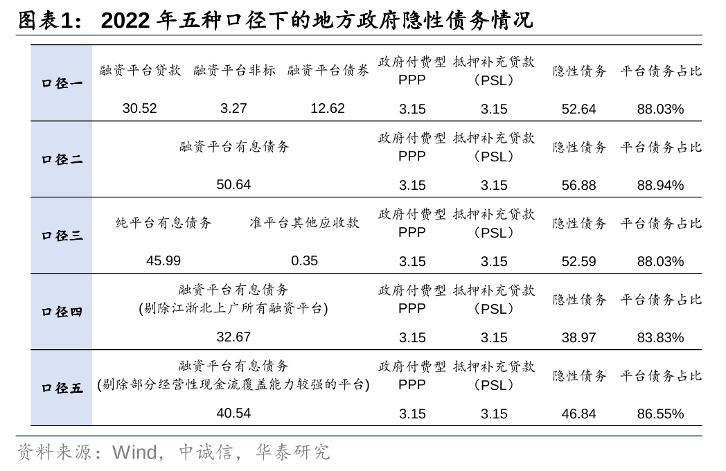 华泰证券: 化债思路的底层逻辑更多体现“托底防风险”，而非“强刺激”思路，下一步增量财政政策值得期待