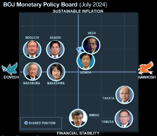 日本央行暗示对加息持谨慎态度 12月行动信号尚不清晰